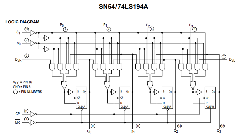 ساختار داخلی آی سی SN74194