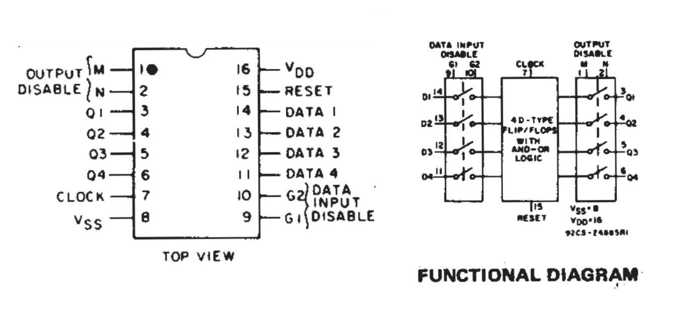پایه های آی سی CD4076 