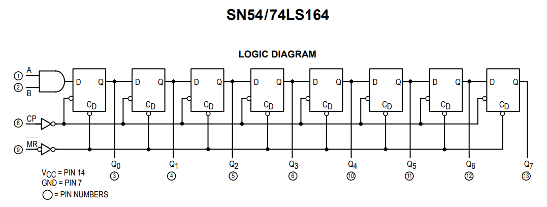 ساختار داخلی آی سی SN74164