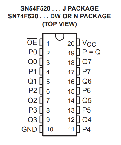 پایه های آی سی SN74520