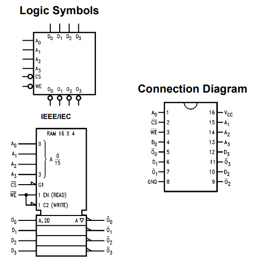 پایه های آی سی SN74189