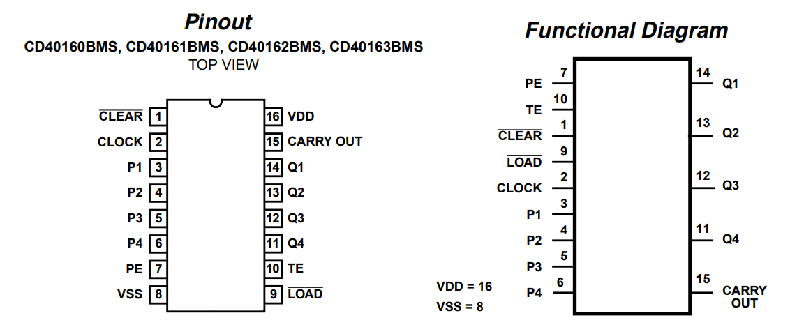پایه های آی سی CD40161