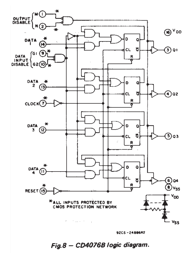 ساختار داخلی آی سی CD4076