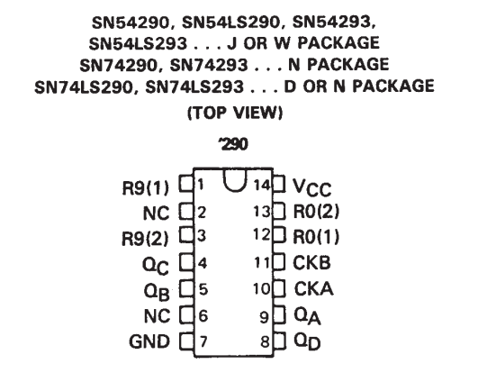 پایه های آی سی SN74290