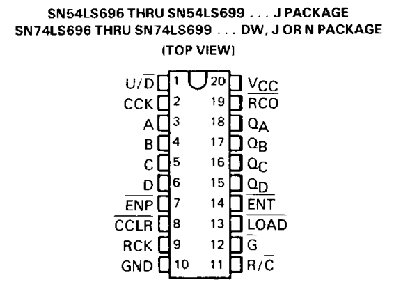 پایه های آی سی SN74699