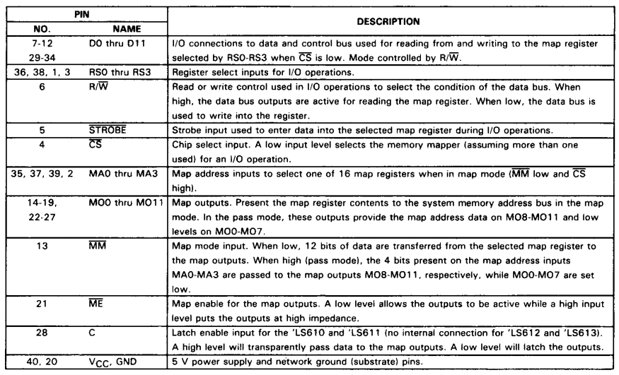 پایه های آی سی SN74610