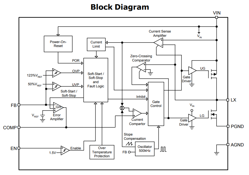 ساختار داخلی آی سی APW7142