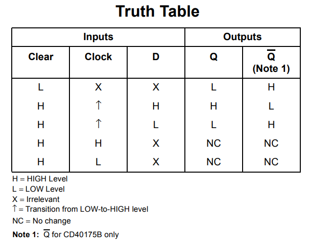 جدول درستی آی سی CD40174