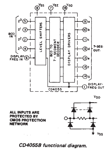 ساختار داخلی آی سی CD4055