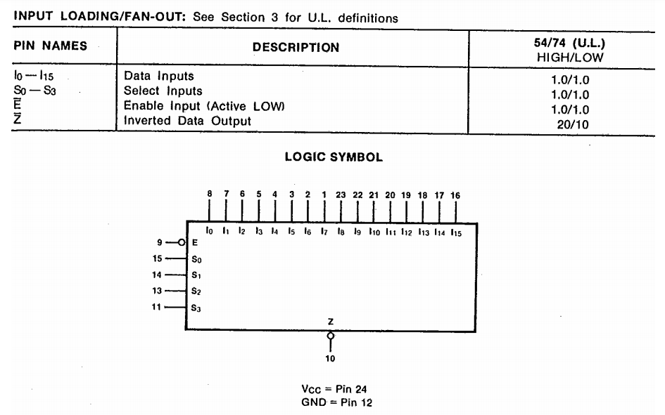 پایه های آی سی SN74150