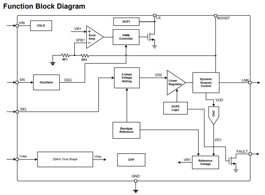 ساختار داخلی آی سی RT5047