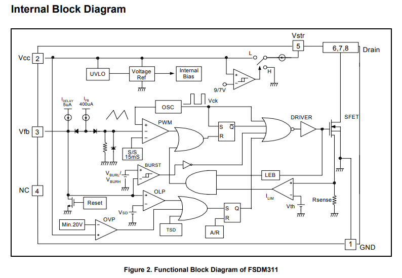 ساختار داخلی آی سی DM311