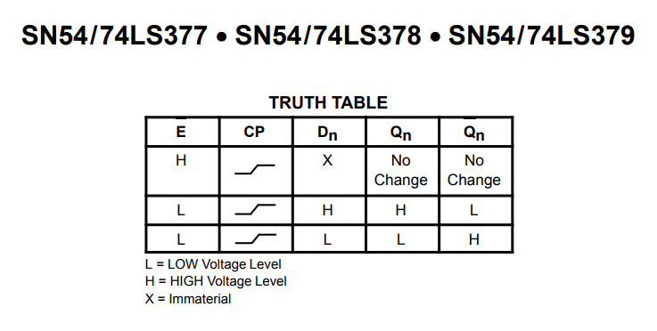 جدول درستی آی سی SN74378