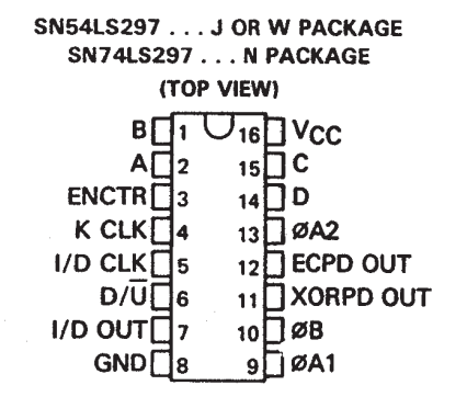 پایه های آی سی SN74297