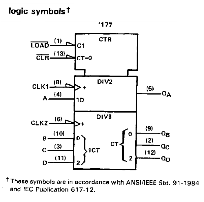 پایه های آی سی SN74177