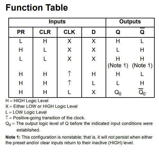 جدول عملکرد آی سی SN7474