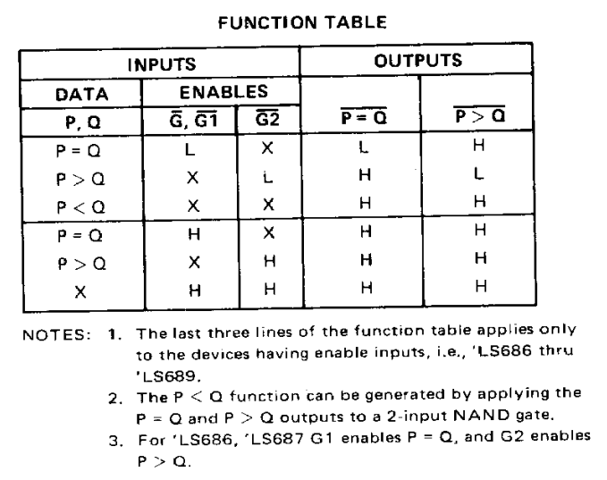 جدول عملکرد آی سی SN74684