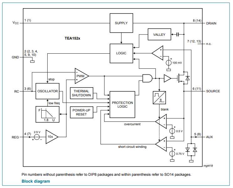 ساختار داخلی آی سی TEA1521T