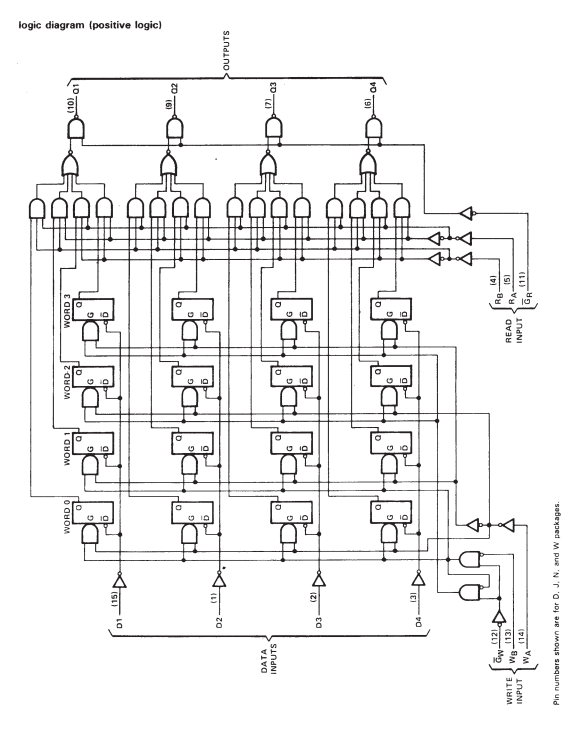 ساختار داخلی آی سی SN74170