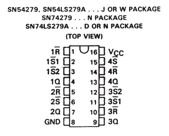 پایه های آی سی SN74279