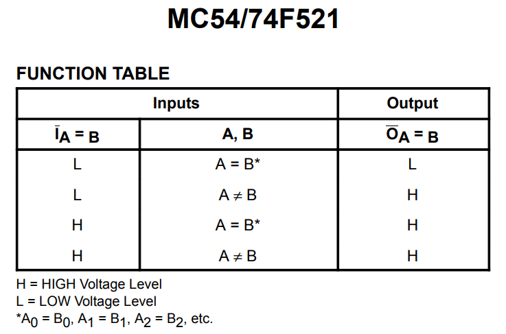 جدول عملکرد آی سی SN74521