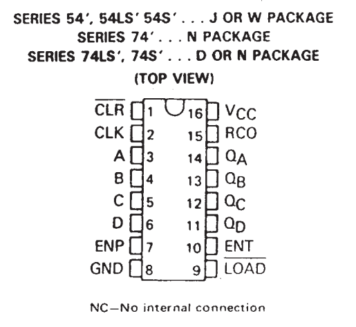 پایه های آی سی SN74160