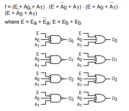 ساختار داخلی آی سی SN74156
