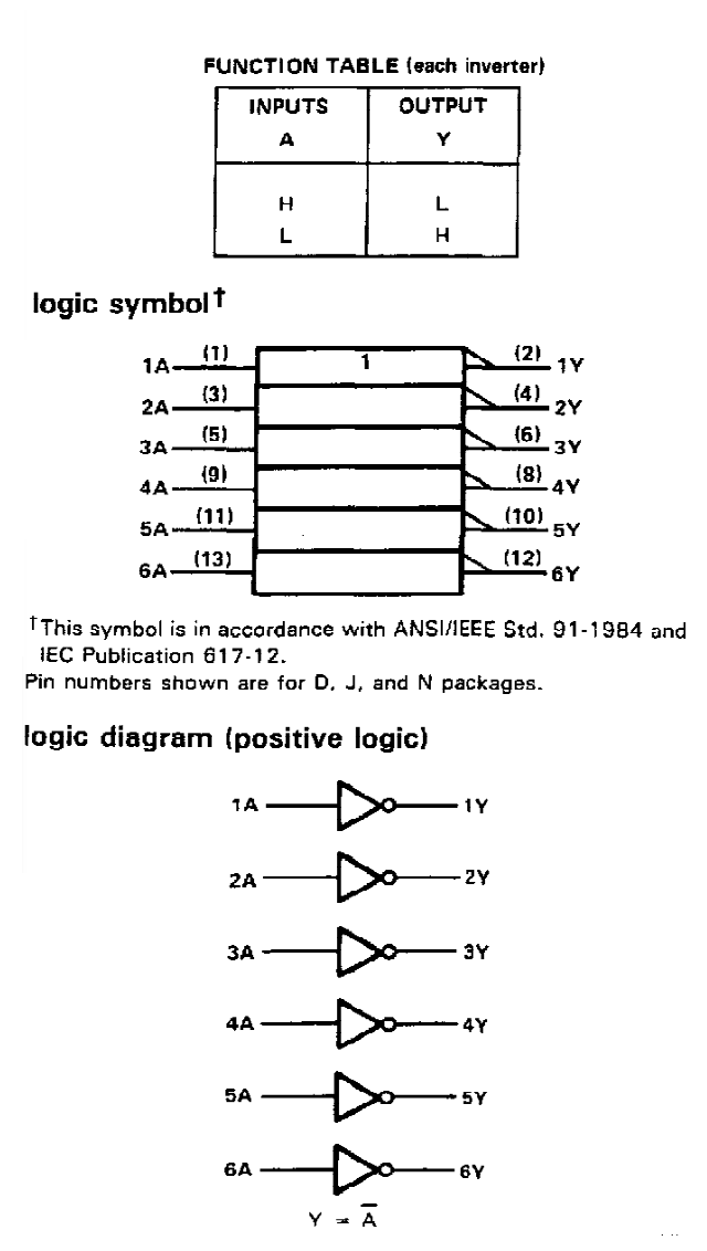 logic diagram SN7404