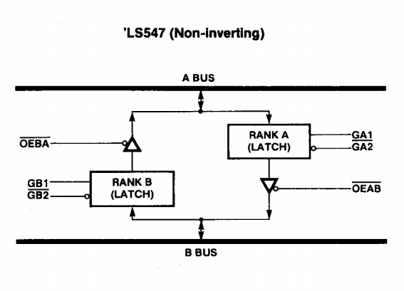 ساختار داخلی آی سی SN74LS547