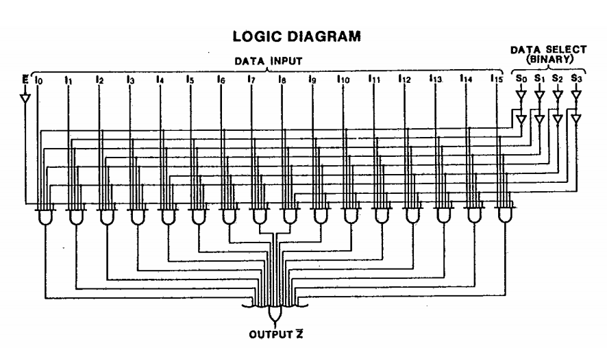 ساختار داخلی آی سی SN74150