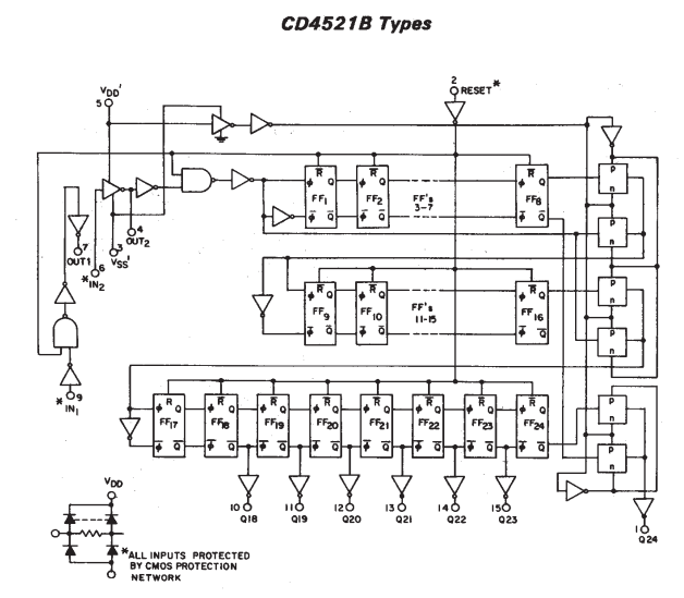 ساختار داخلی آی سی CD4521