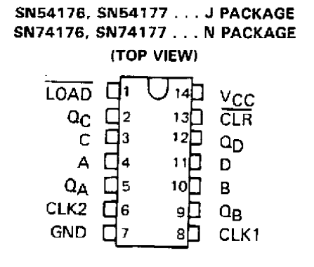 پایه های آی سی SN74177