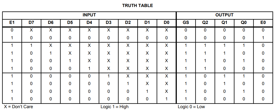 جدول درستی آی سی CD4532