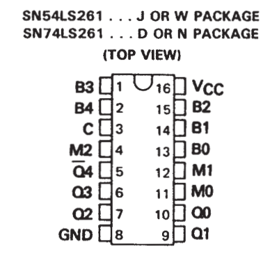 پایه های آی سی SN74261