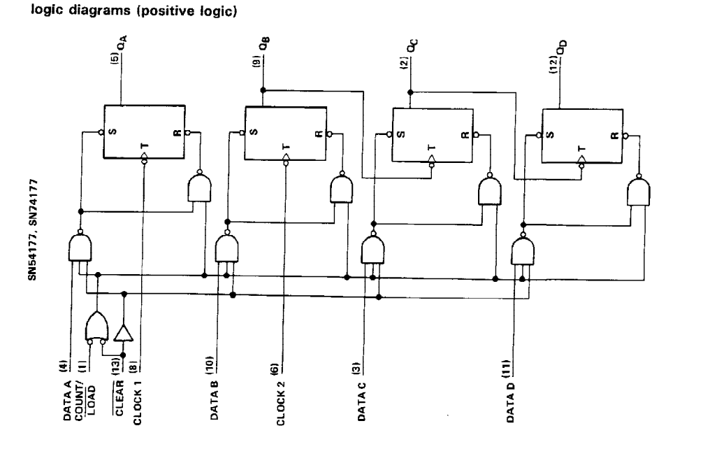 ساختار داخلی آی سی SN74177