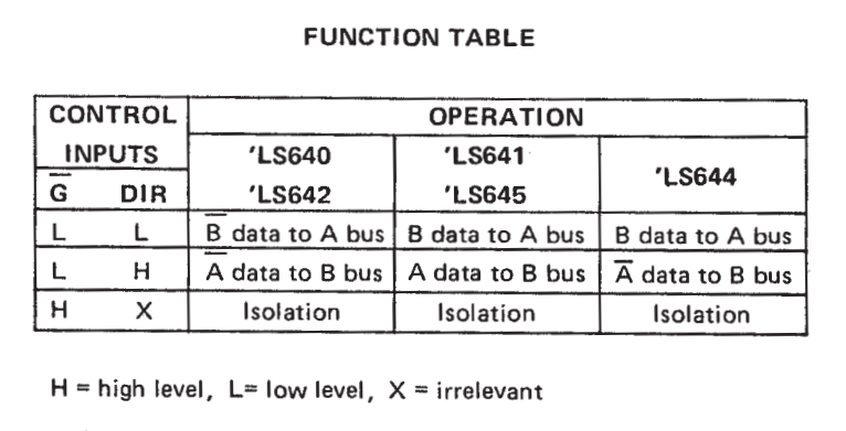 جدول عملکرد آی سی SN74643