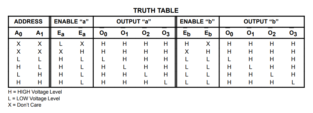 جدول درستی آی سی SN74156