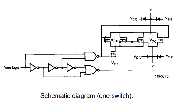 ساختار داخلی آی سی SN744053