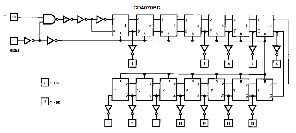 ساختار داخلی آی سی CD4020