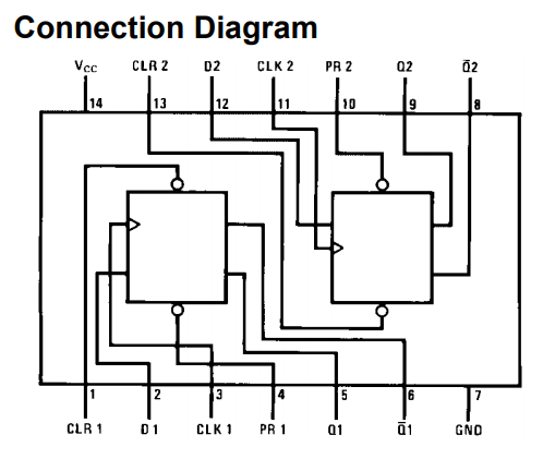 پایه های آی سی SN7474