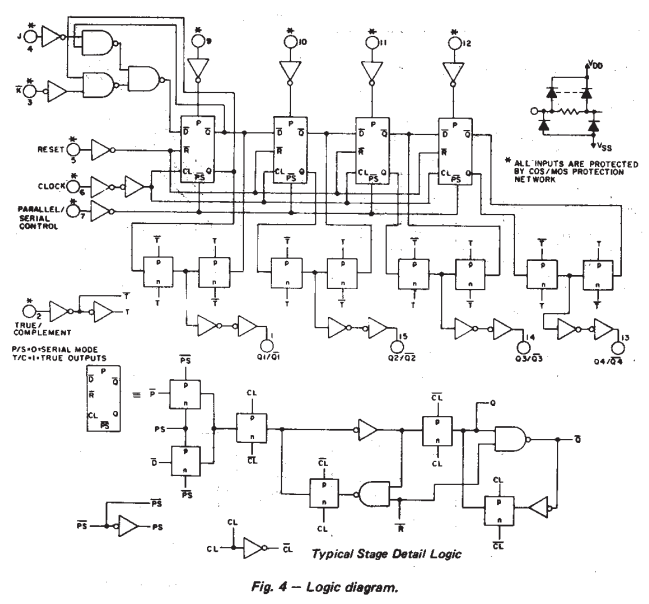 ساختار داخلی آی سی CD4035