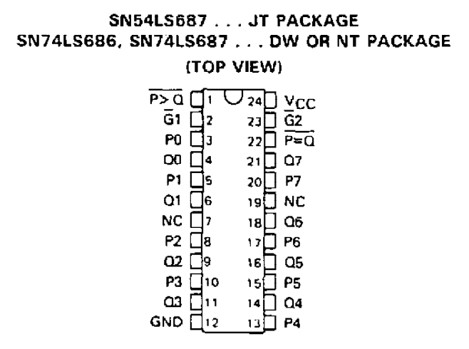 پایه های آی سی SN74686