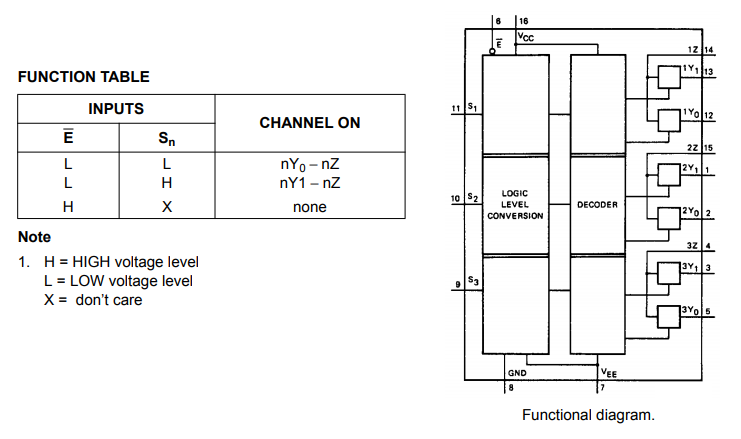 جدول عملکرد آی سی SN744053