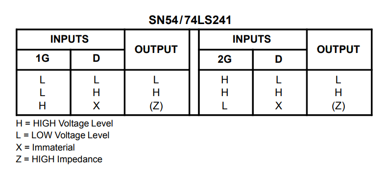 جدول عملکرد آی سی SN74241