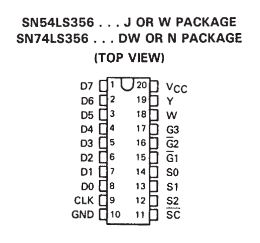 پایه های آی سی SN74356