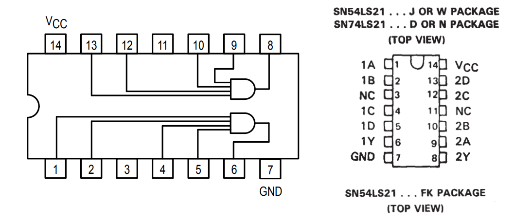 پایه های آی سی SN7421