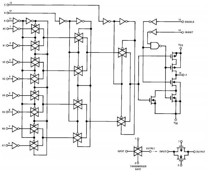 ساختار داخلی آی سی CD4512