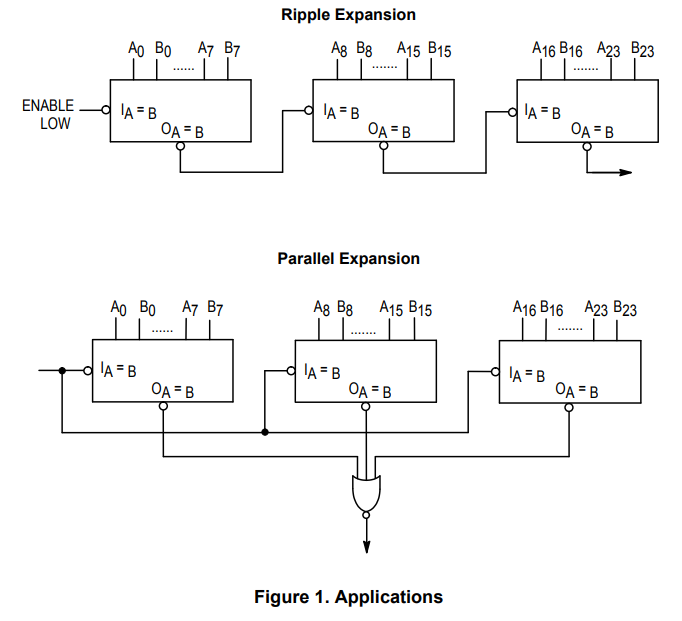 نحوه گسترش آی سی مقایسه کننده SN74521 برای 8 بیت به بالاتر