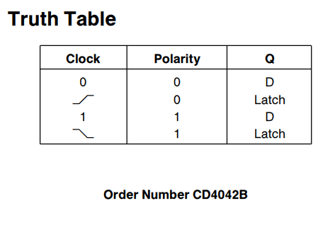 جدول درستی آی سی CD4042