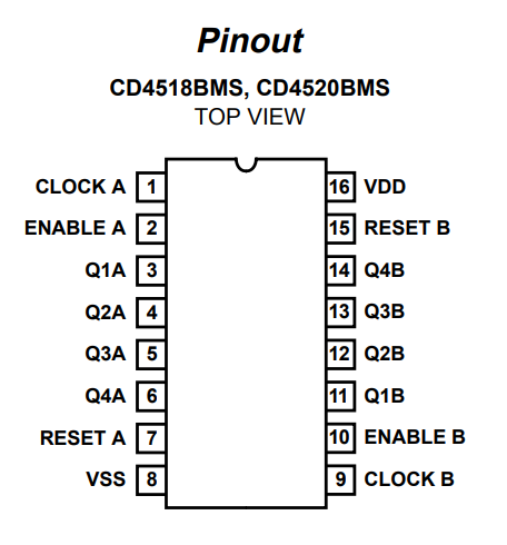 پایه های آی سی CD4518